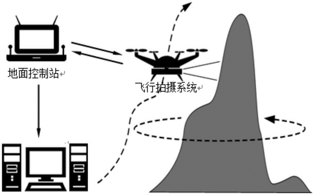 Mountain vegetation vertical zone investigation monitoring method based on UAV