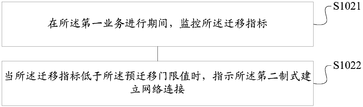 Business migration method and device in double-registration state, storage medium and terminal