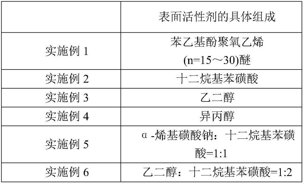 Coal washing wastewater treatment agent as well as preparation method and application thereof