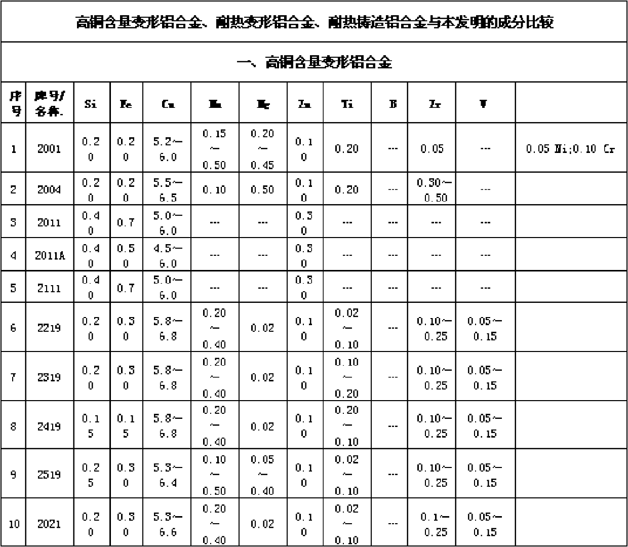 Be-W-RE high-strength heat resistant aluminum alloy material and preparation method thereof