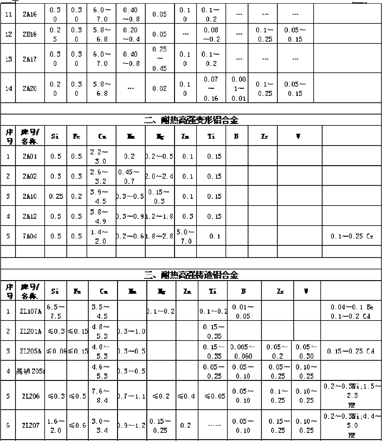 Be-W-RE high-strength heat resistant aluminum alloy material and preparation method thereof