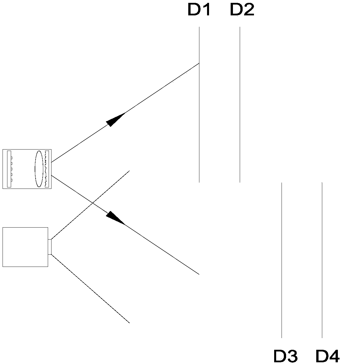 Automatic focusing method and system for multi-light source projector