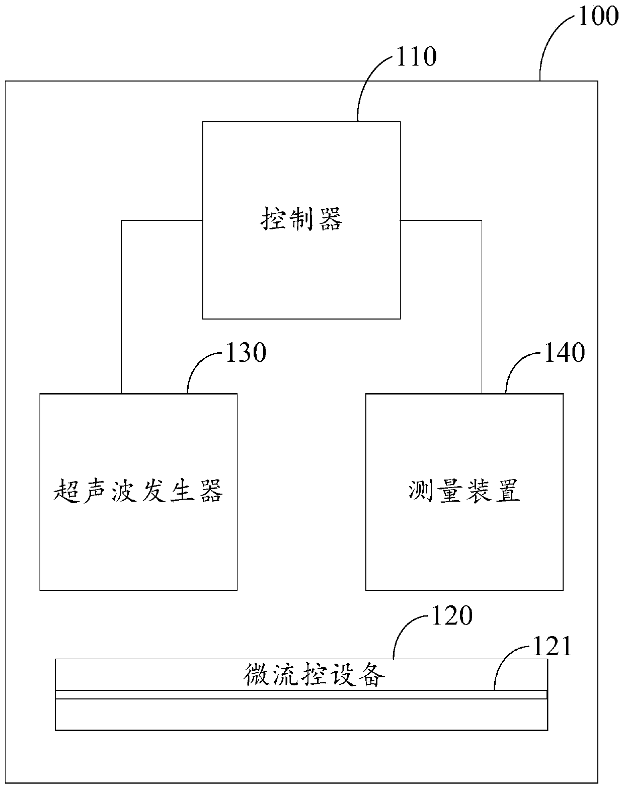 Detection system and method