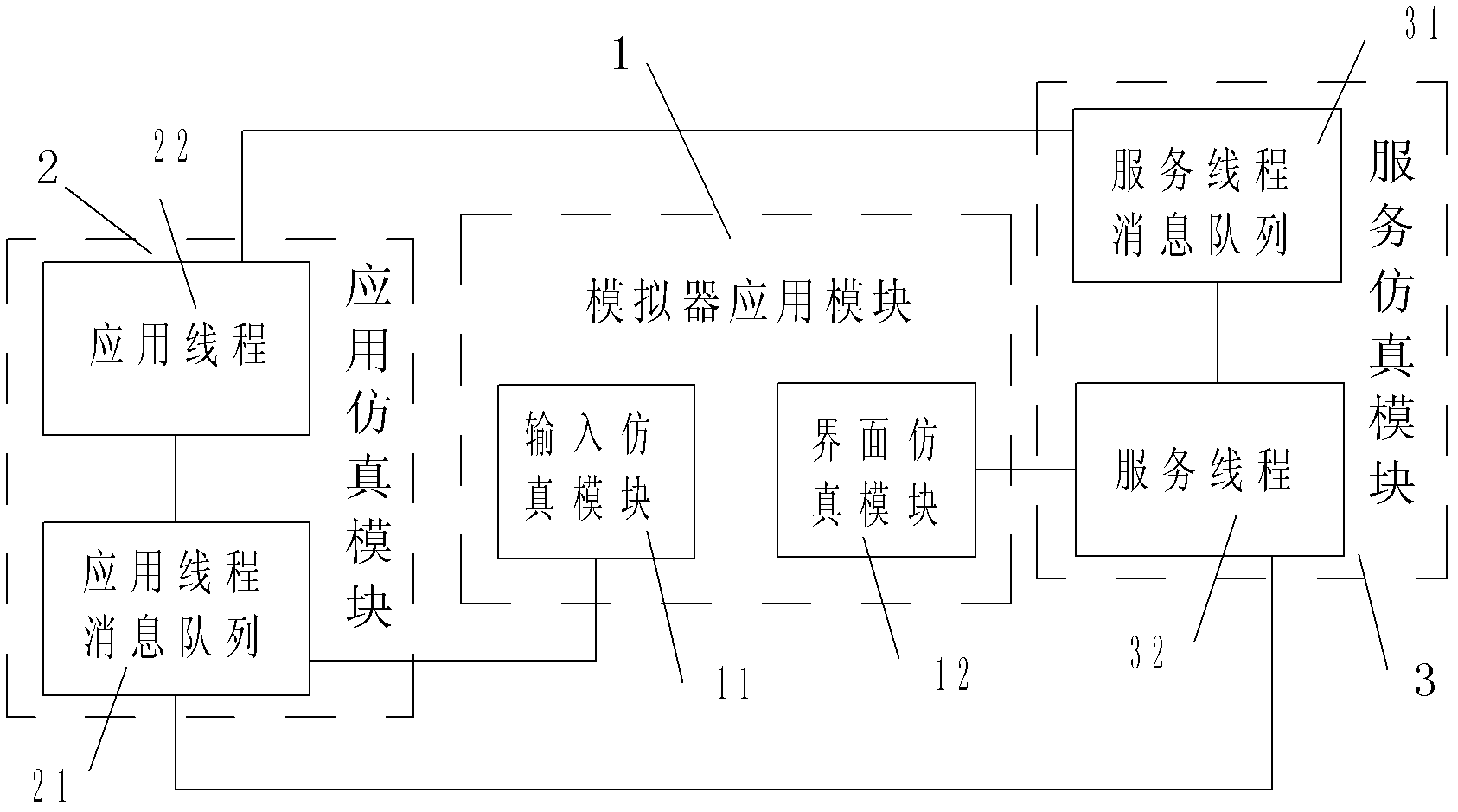 Mobile phone emulator and method for emulating mobile phone functions on host machine