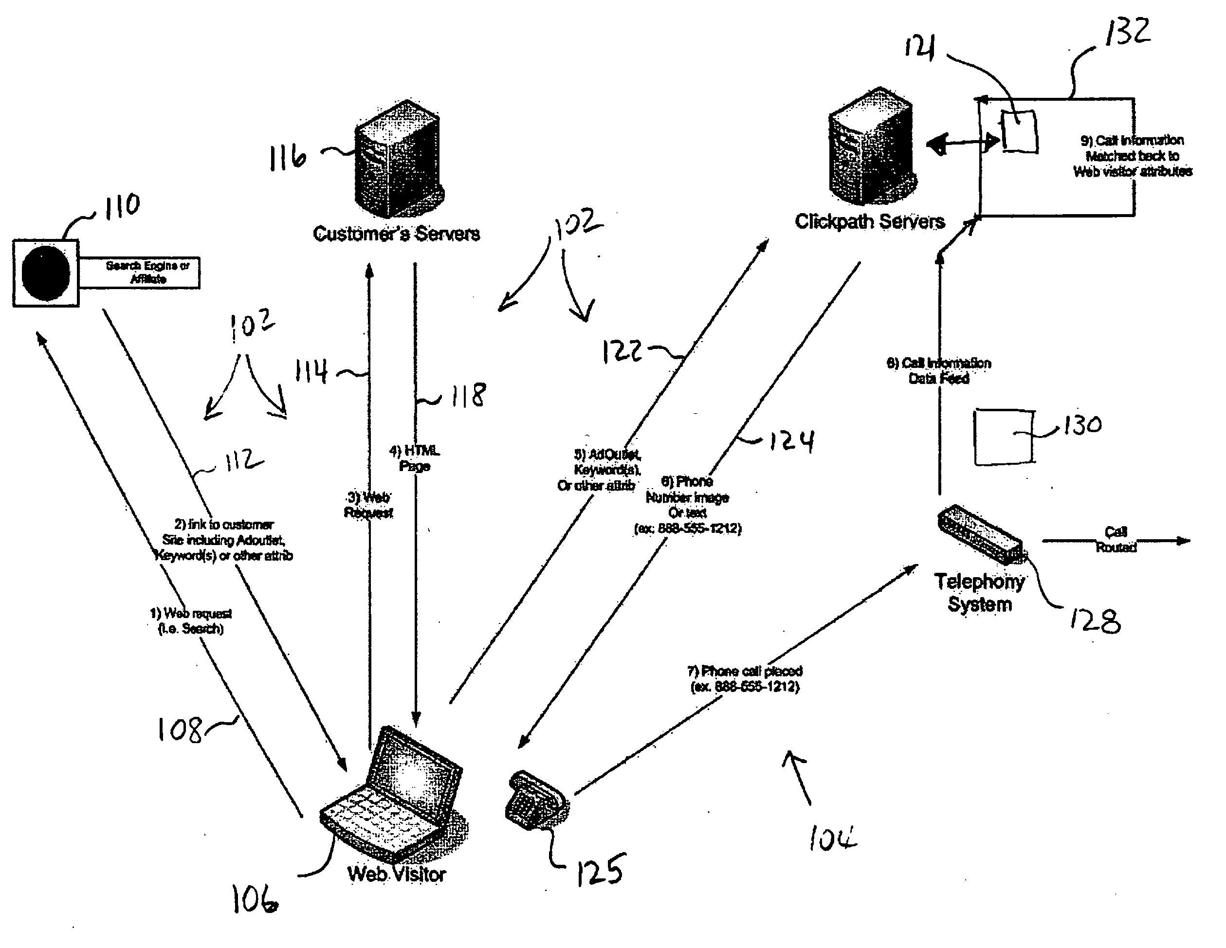 Method and system for tracking online promotional source to offline activity