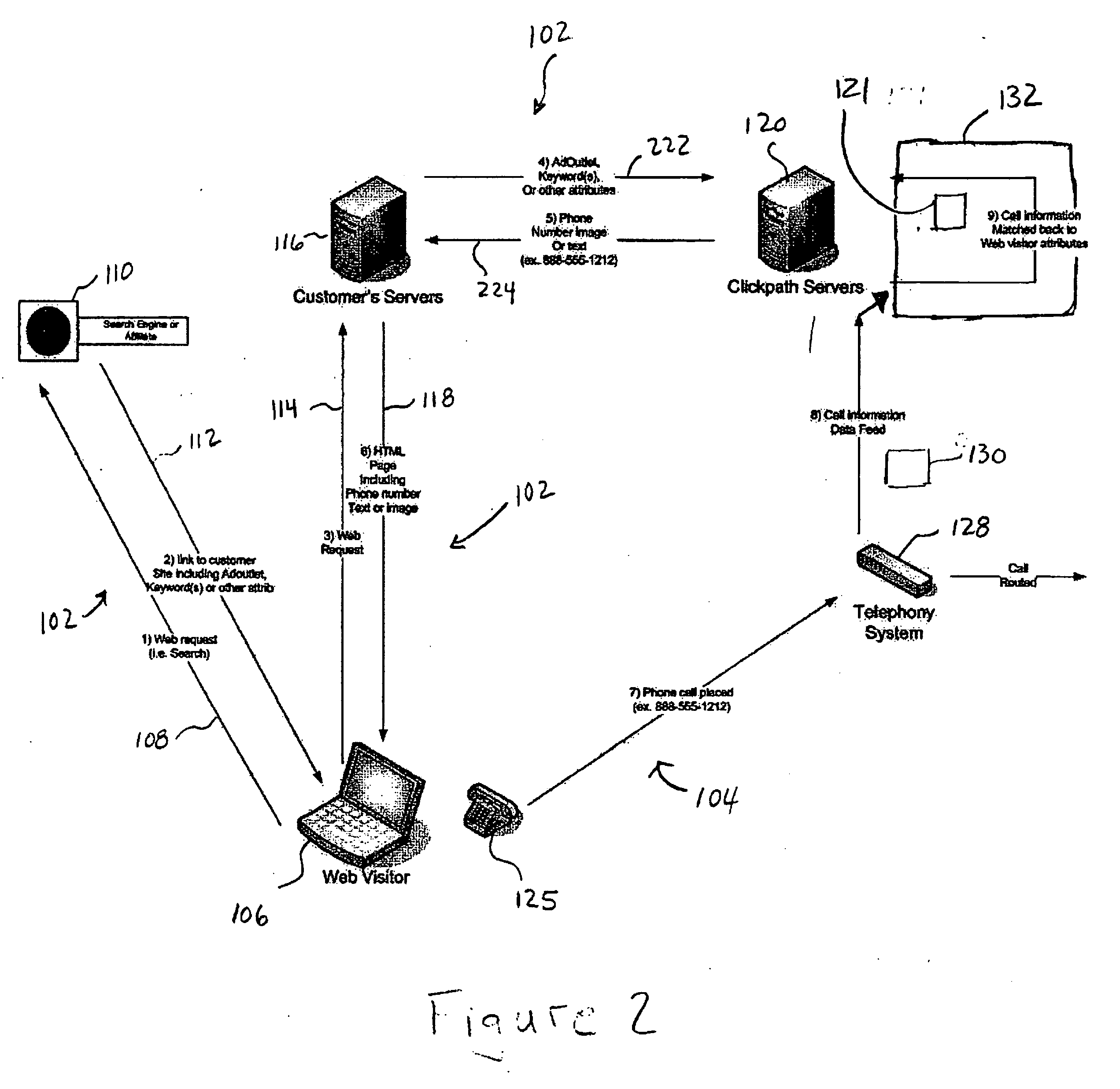 Method and system for tracking online promotional source to offline activity