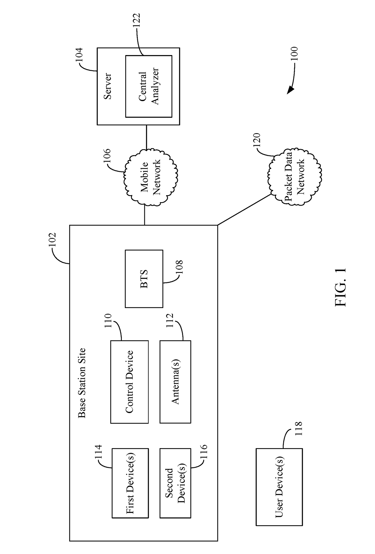 Remote management of base stations and/or the functions performed thereby