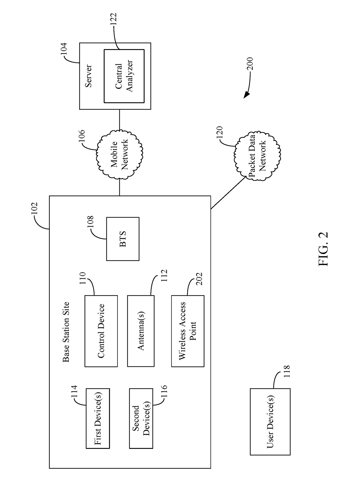 Remote management of base stations and/or the functions performed thereby