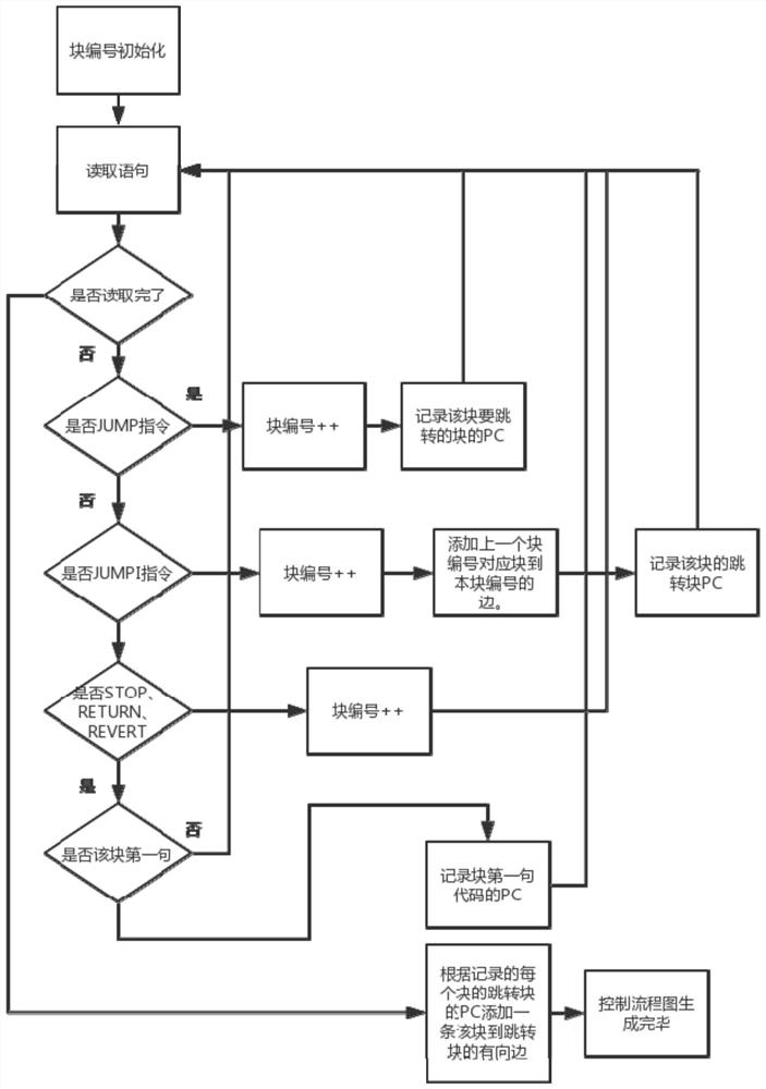 A smart contract testing method based on path coverage sufficiency criterion