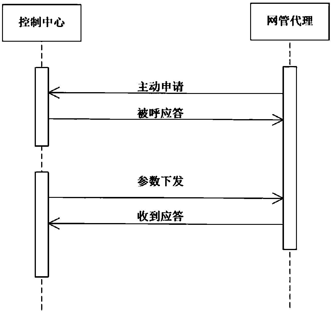 Beidou satellite control based panoramic video collection and transmission device and method