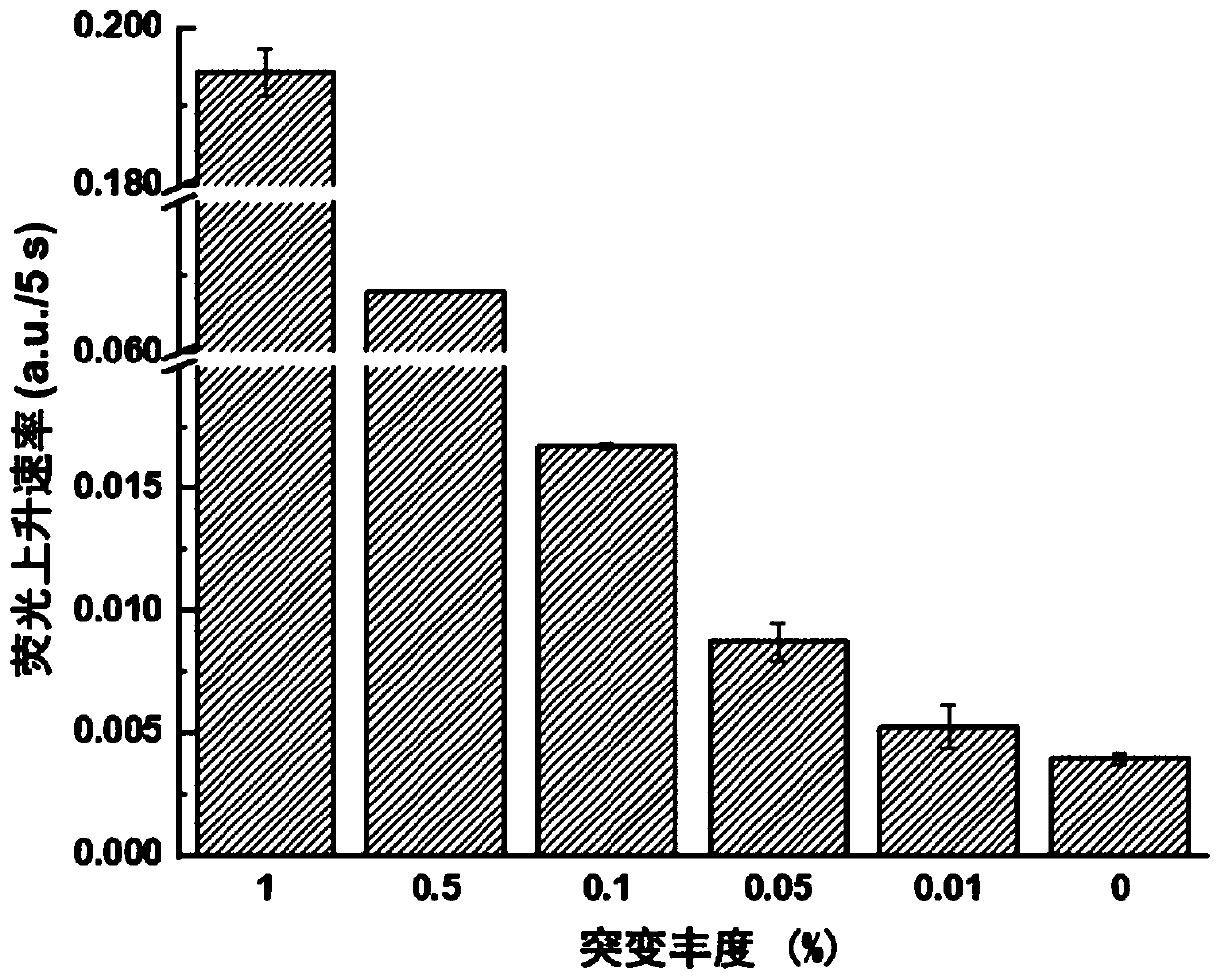 Rapid fluorescence detection method for 19# exon deleted mutation of gene EGFR and application