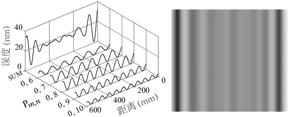 Planning method for fairing regions of fairing processing