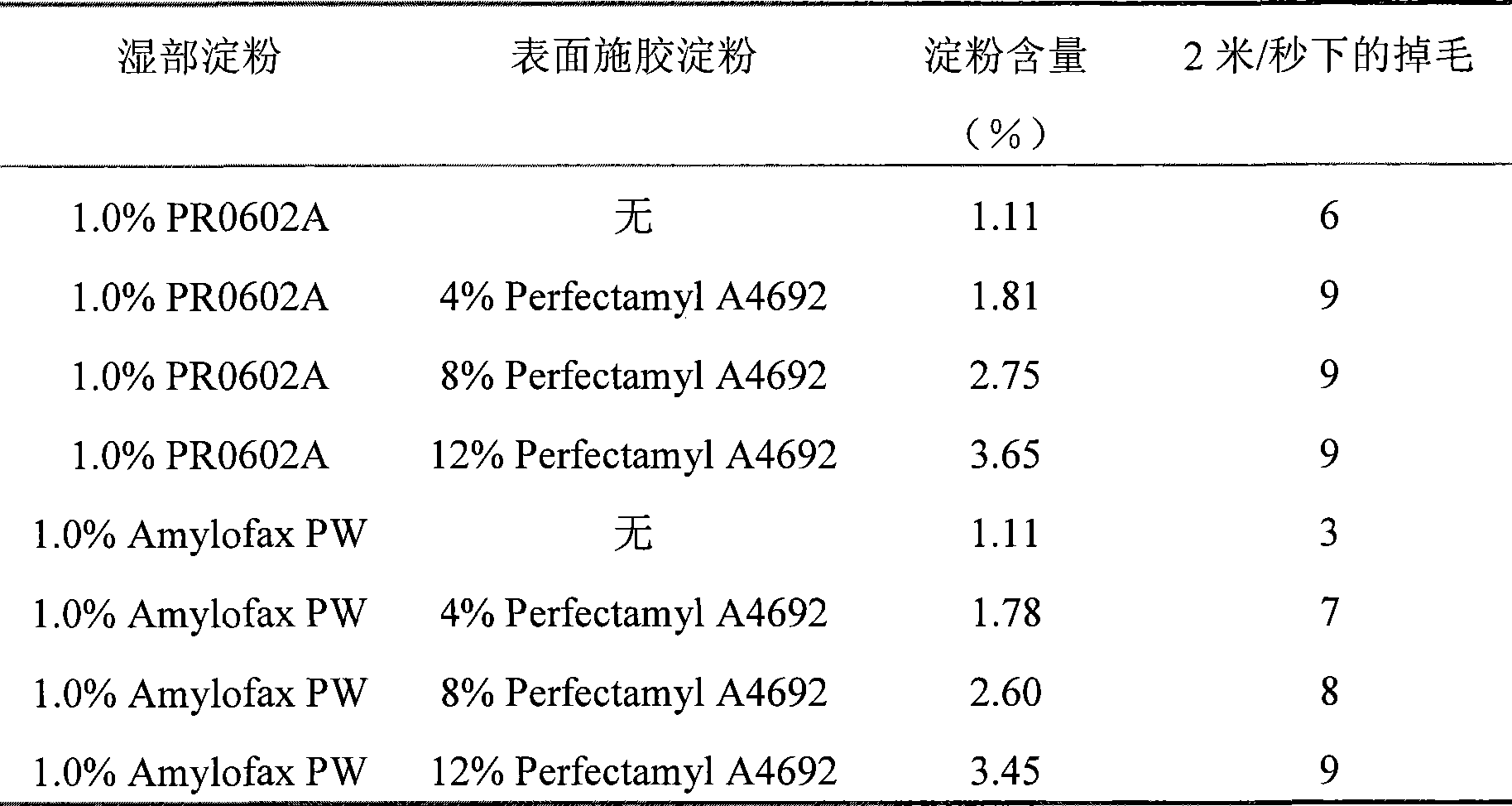 Process for making paper using cationic amylopectin starch