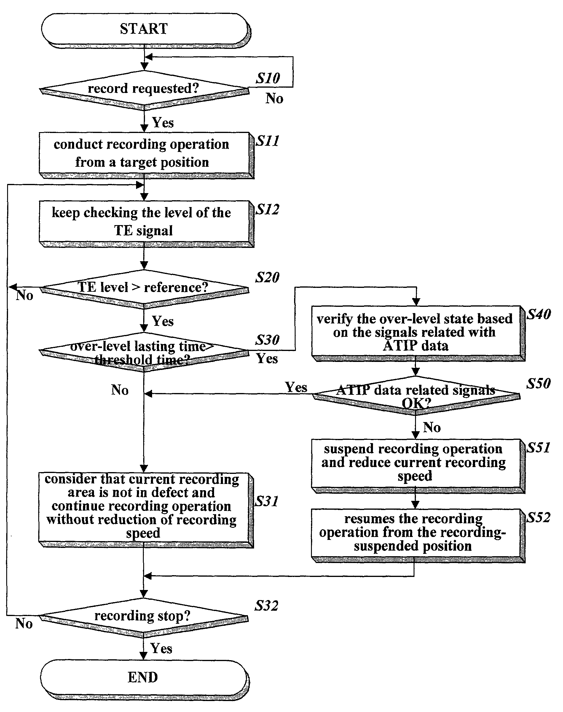 Method of detecting a defect area of a disk