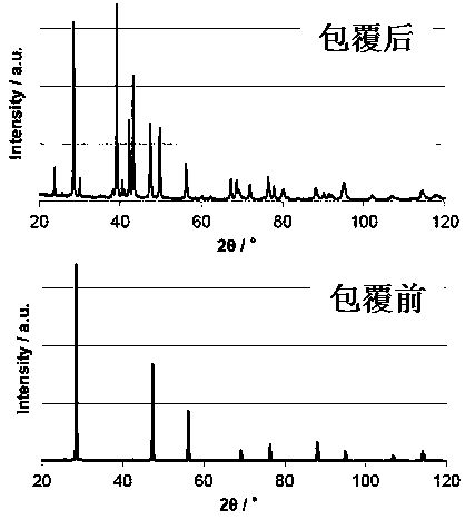 A kind of composite negative electrode material of high-capacity lithium-ion battery and preparation method thereof