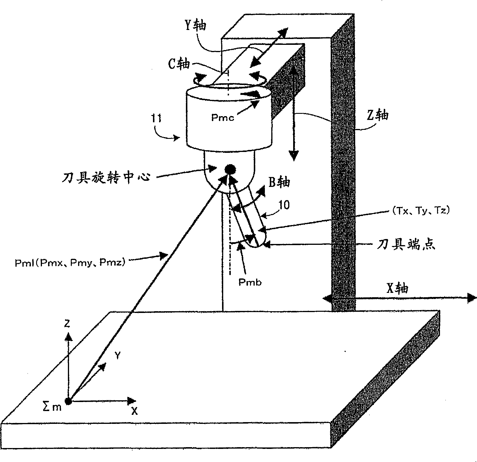 Numerical controller for controlling a five-axis machining apparatus