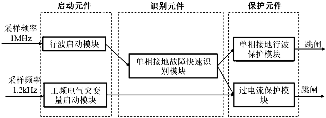 Distribution line adaptive protection method and system based on traveling waves