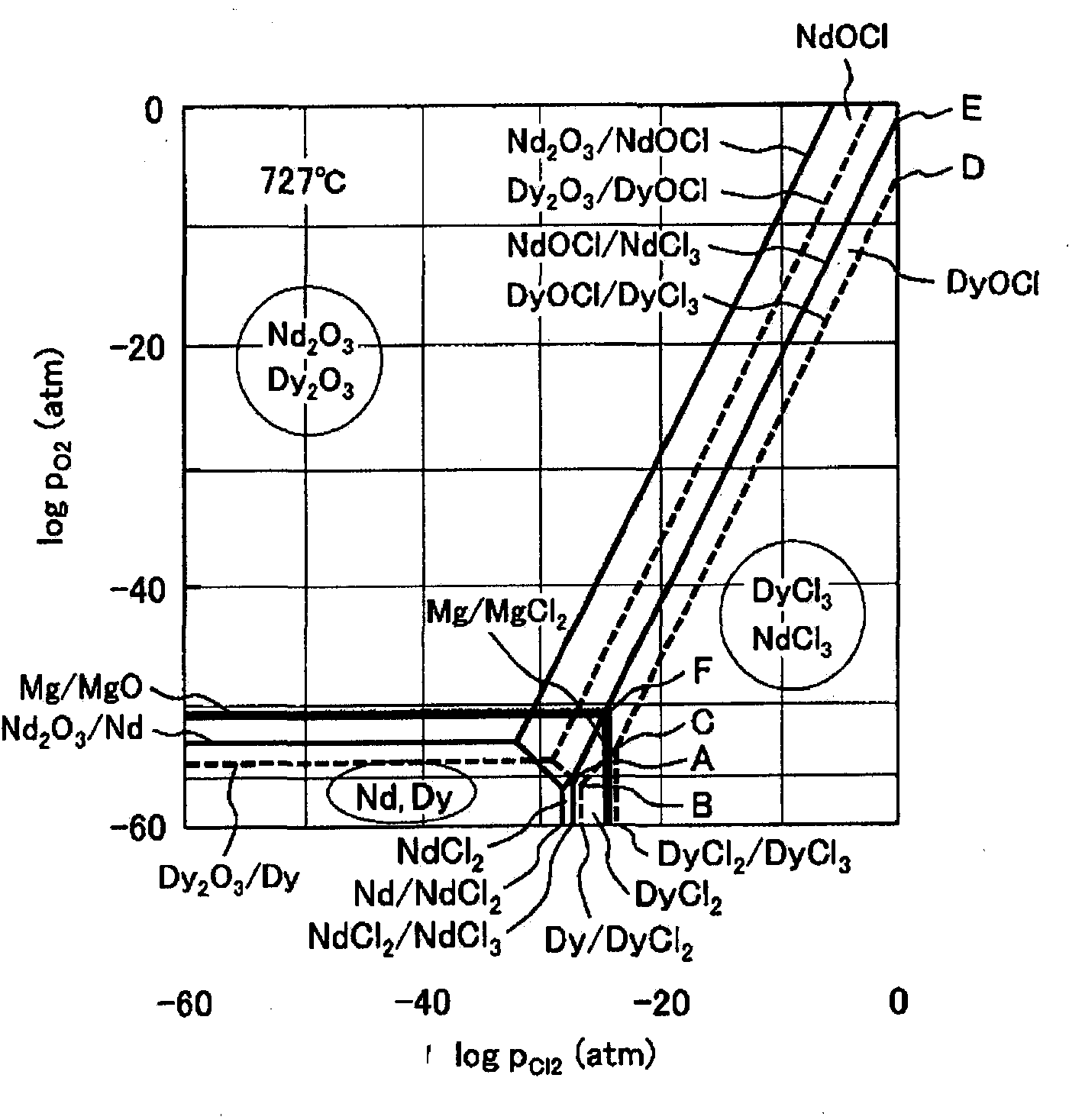 Method for separating and recovering rare earth elements