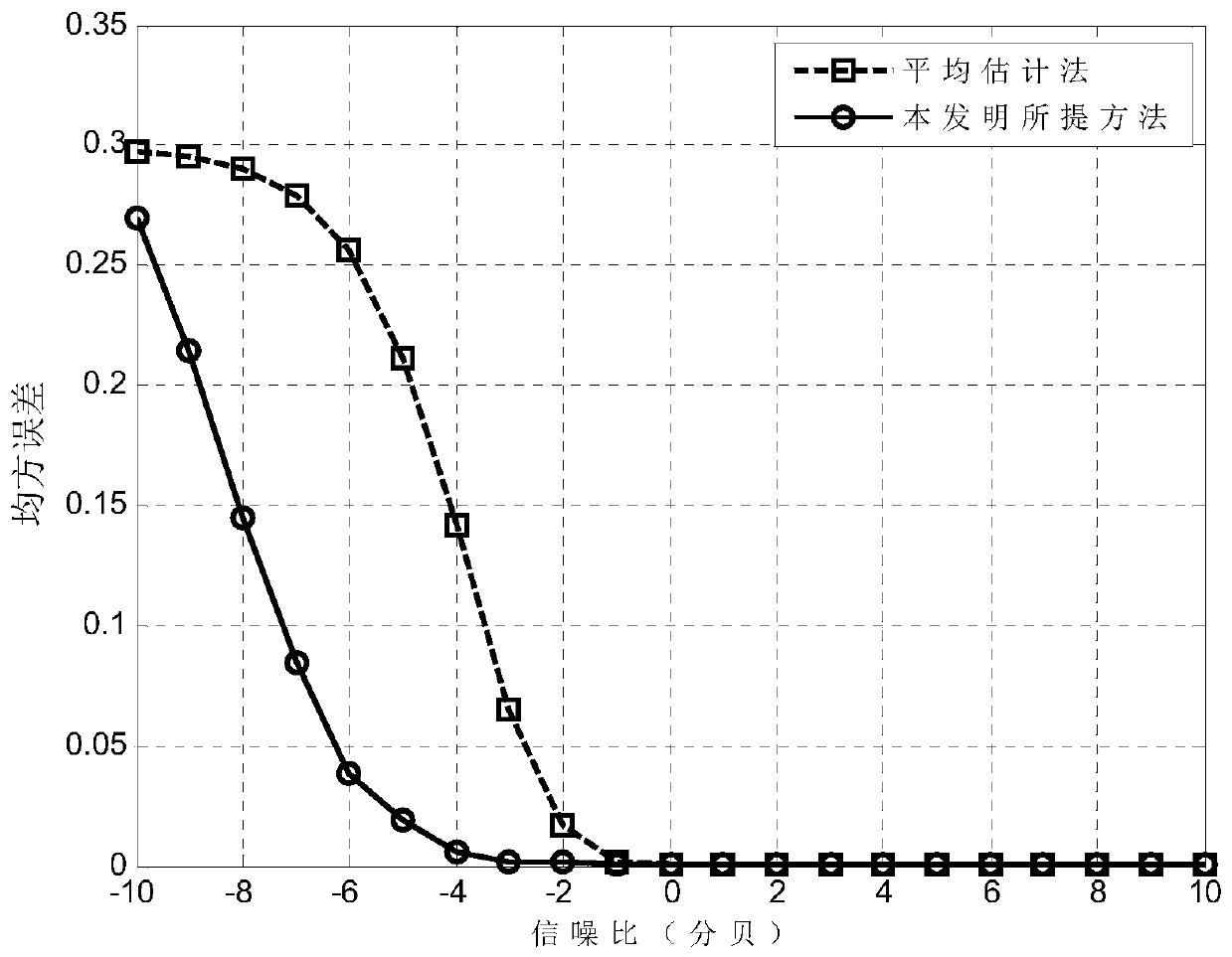 Method for estimating master user duty ratio through variation inference