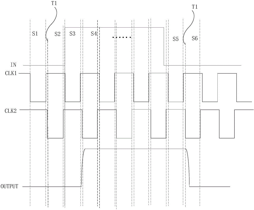 Shift register unit, drive method thereof, gate drive circuit and display device