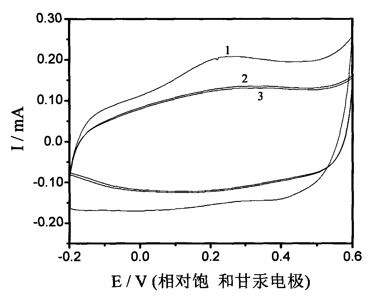 Glassy carbon electrode (GCE) modified by conductive copolymer carbon nanotube composite, preparation method thereof and method for removing perchlorat from water