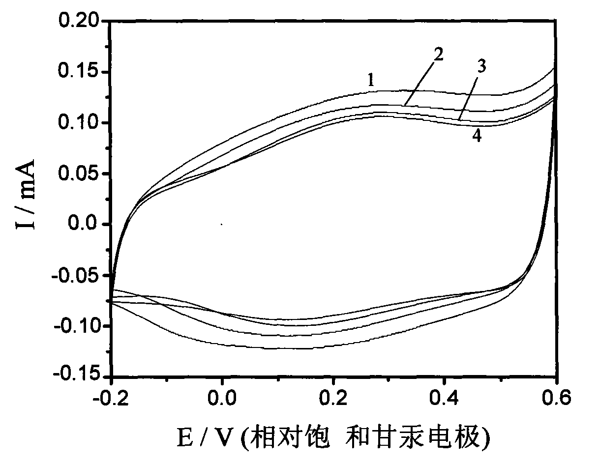 Glassy carbon electrode (GCE) modified by conductive copolymer carbon nanotube composite, preparation method thereof and method for removing perchlorat from water
