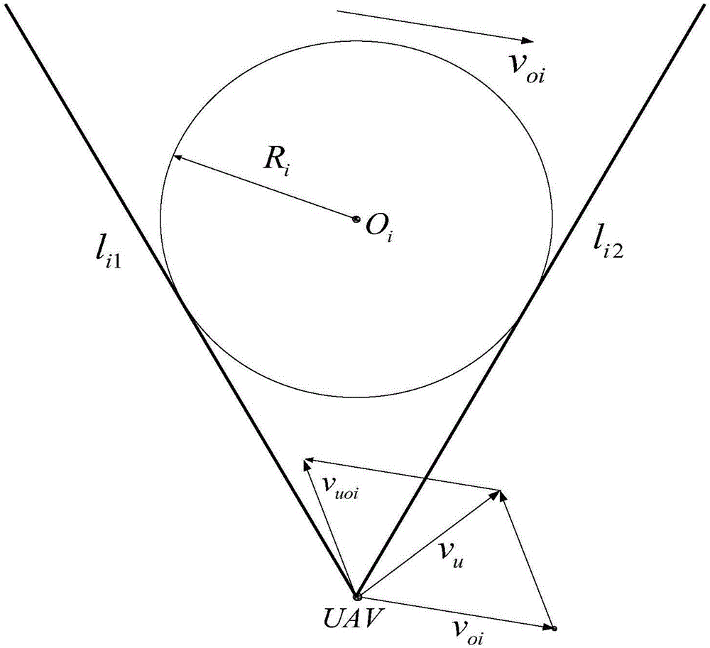 Obstacle dodging method of UAV based on velocity obstacle arc method