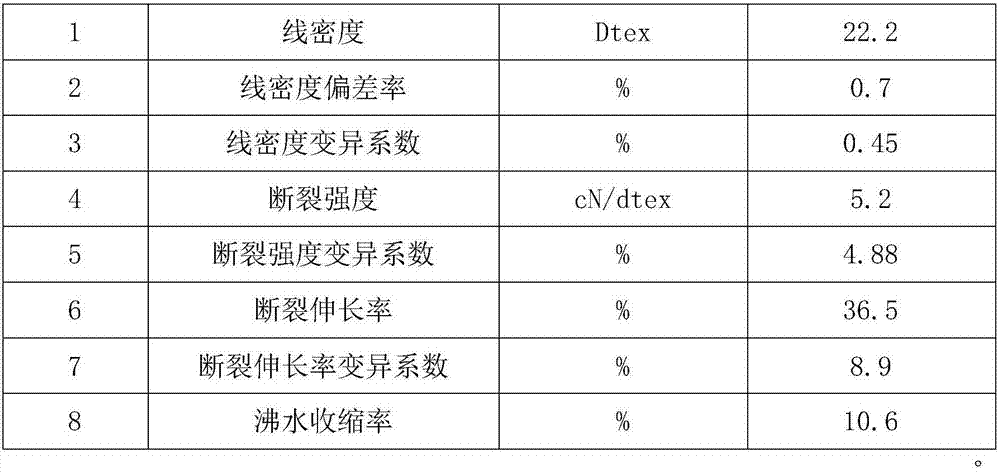 Production method of low-size nylon 6 filament