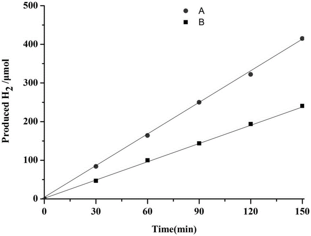 Method for synthesizing lamella g-C3N4 and TiO2 nanorod composite material through assistance of ultrasonic wave