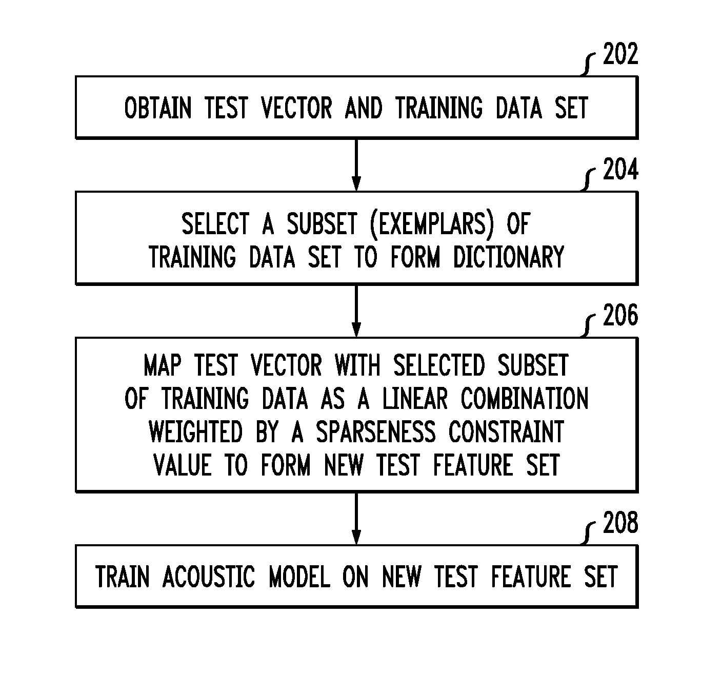 Sparse representation features for speech recognition