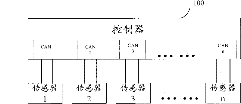 Method and device for realizing position-binding of CAN bus sensors