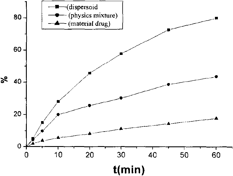 Soy isoflavone solid dispersion suppository and preparation method thereof