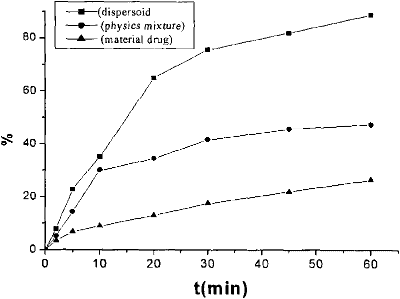 Soy isoflavone solid dispersion suppository and preparation method thereof