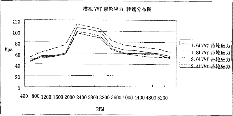 Intelligent variable valve adjustment device pulley and preparation method thereof