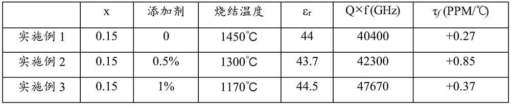 A kind of microwave dielectric ceramic and preparation method thereof