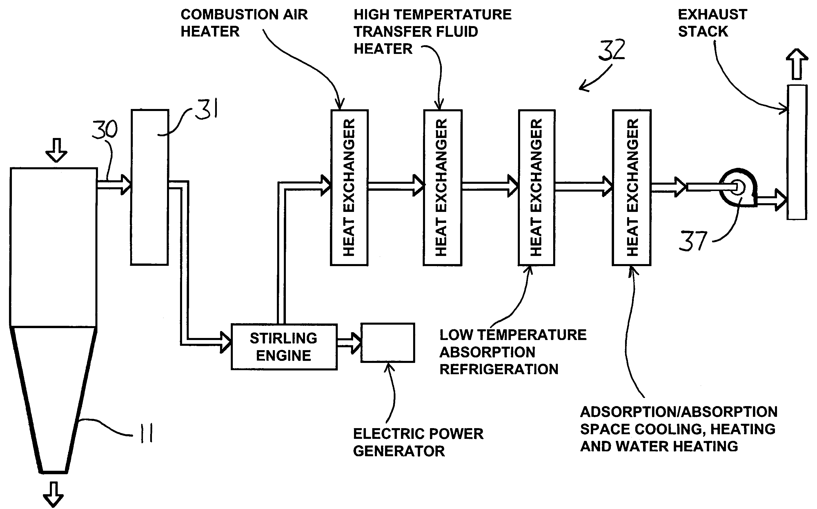 Biomass conversion by combustion