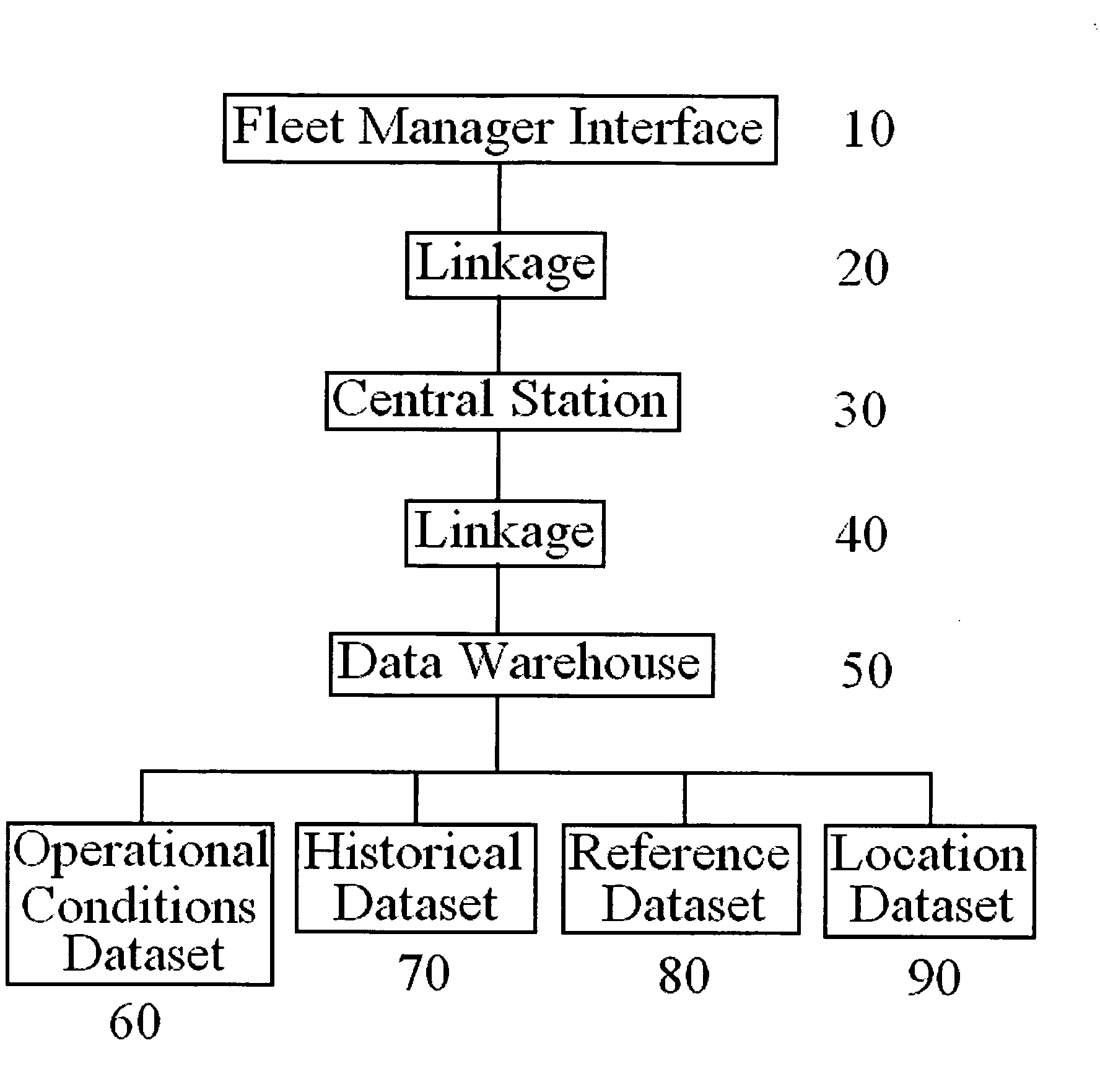 System and method for identifying operational usage of fleet vehicles related to accident prevention
