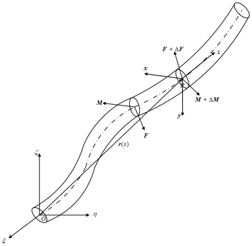 Modeling and control method of elastic plane constrained slender soft-bodied robot