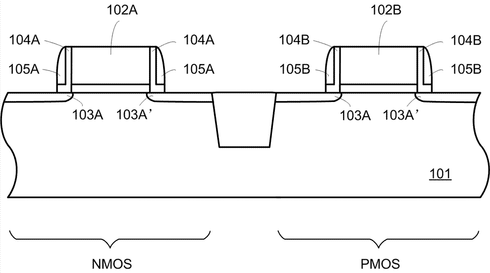 Manufacturing method of semiconductor devices