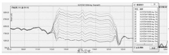 Stress strain temperature measuring cable and manufacturing method thereof