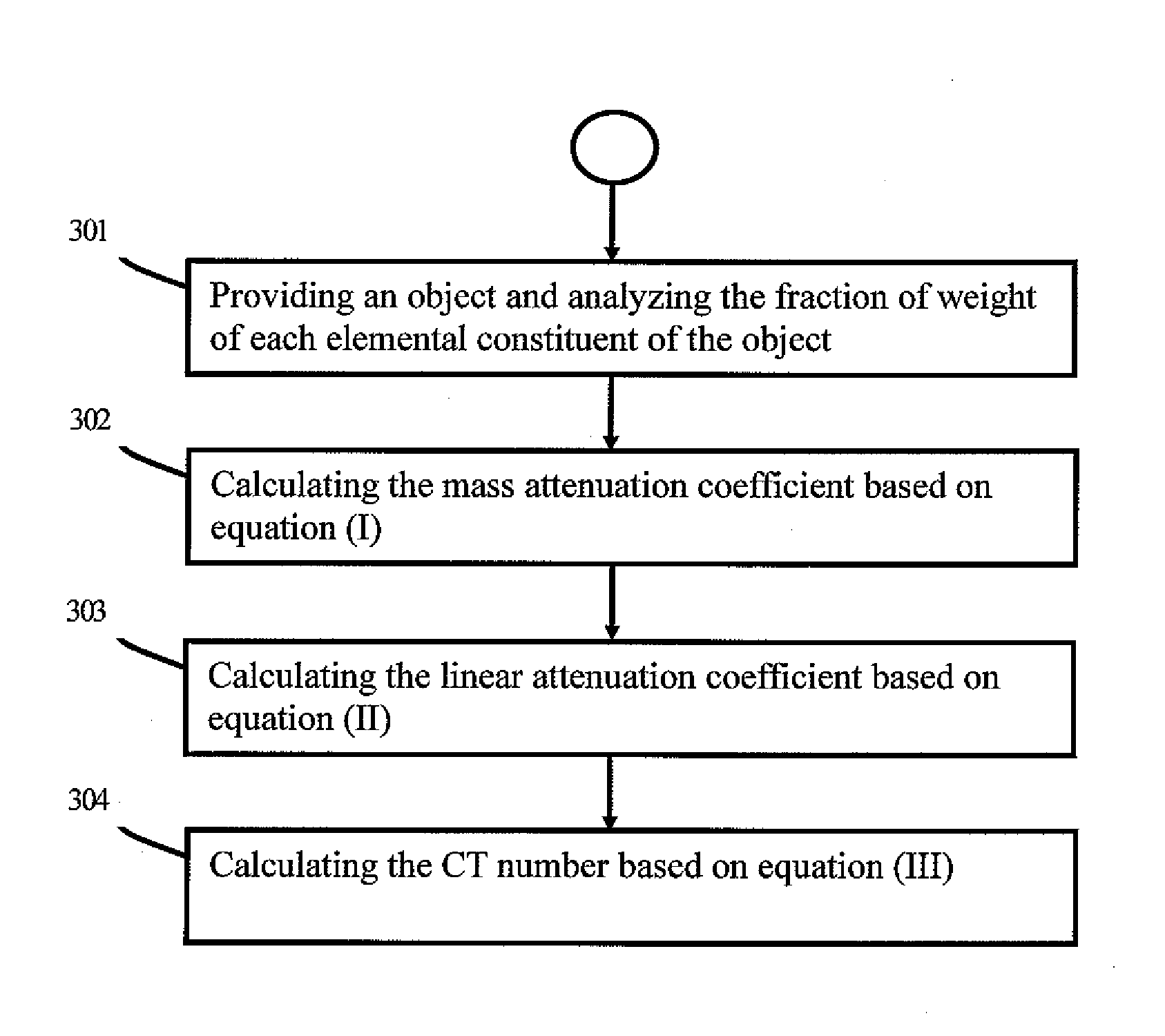 Surgical Positioning Device