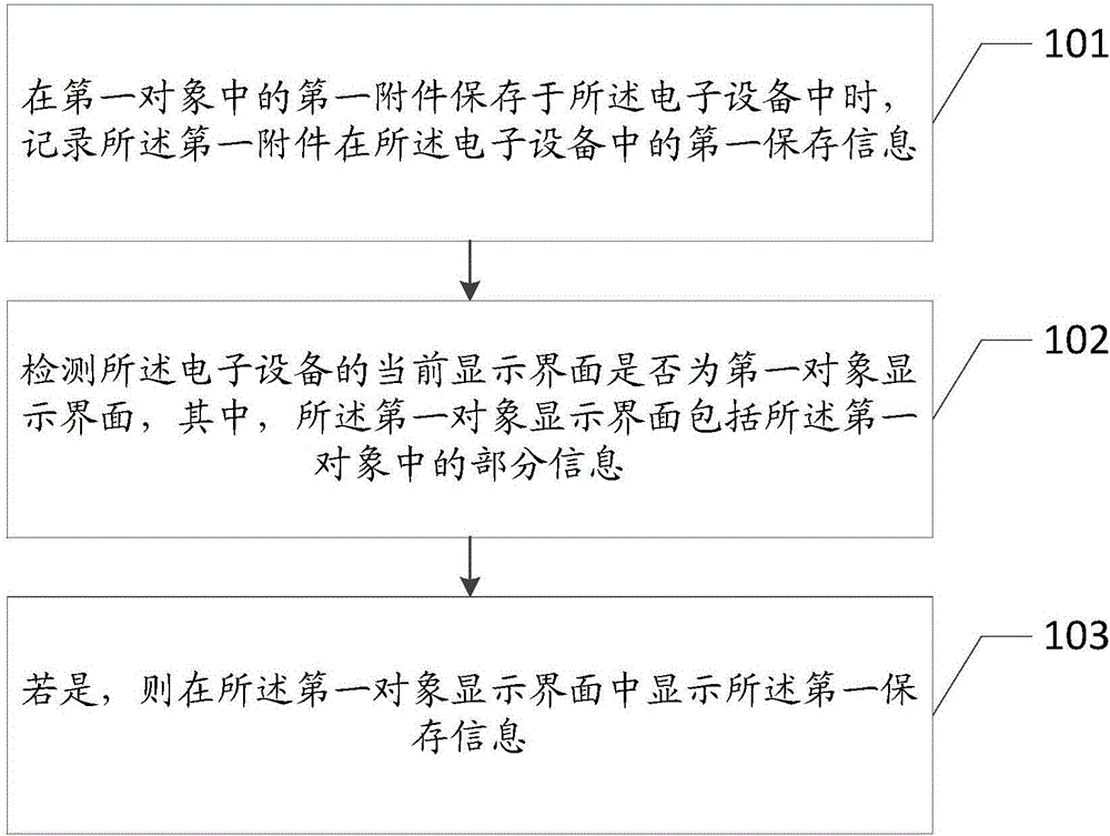 Information display method, electronic device, and electronic apparatus