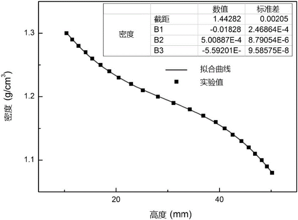 Precise measurement method for density of antimagnetic material