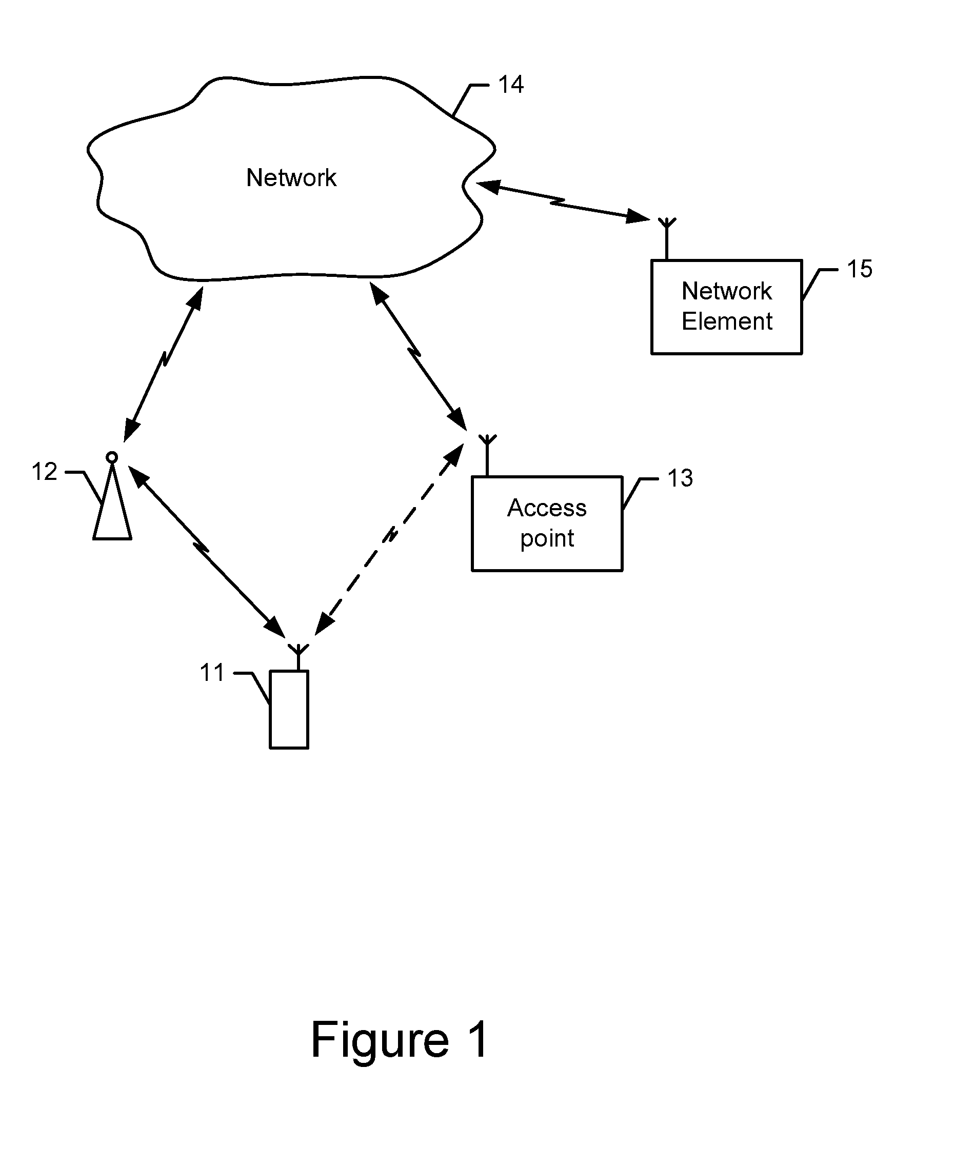 Method and apparatus for network assisted data transfer scheduling