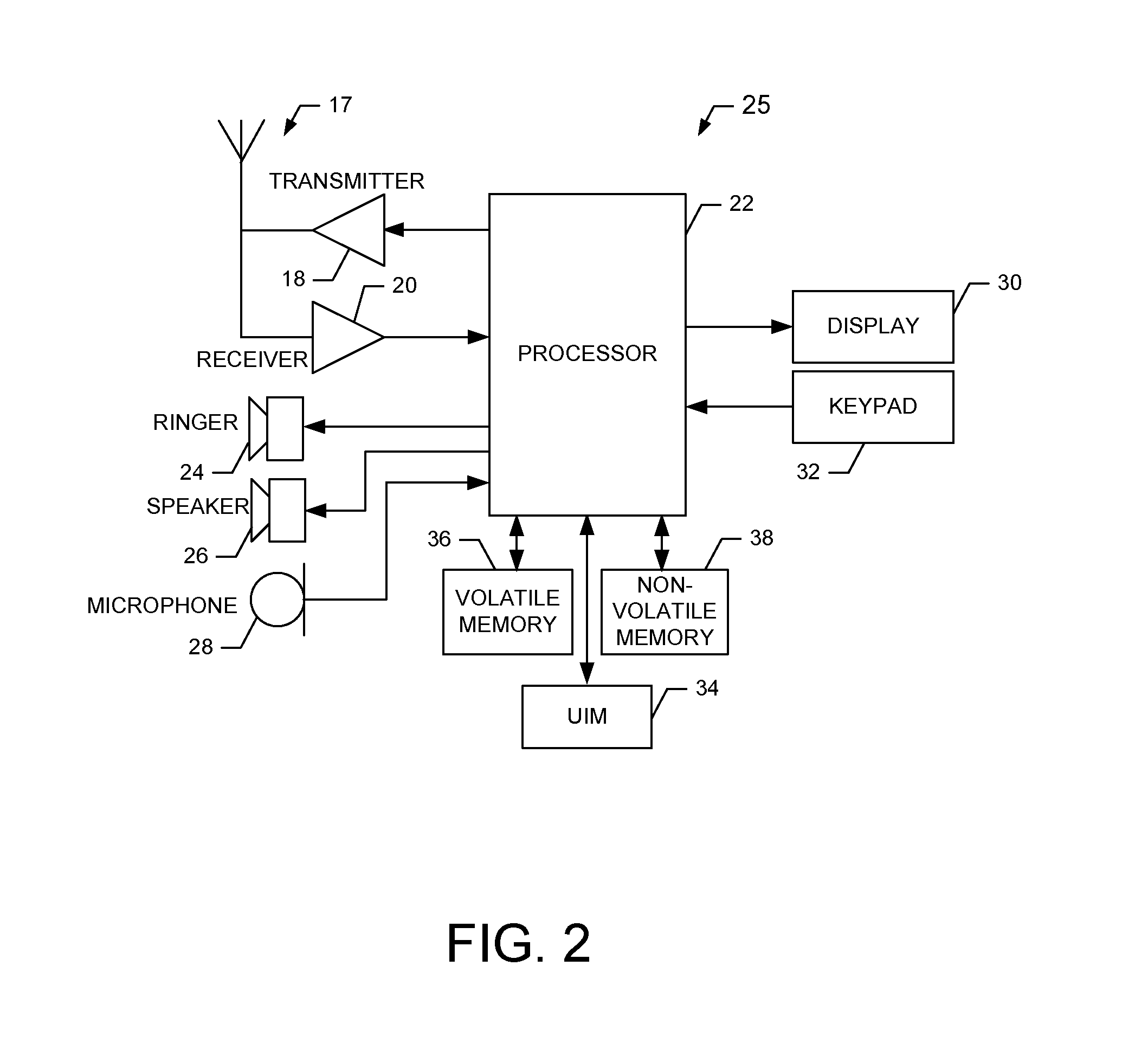 Method and apparatus for network assisted data transfer scheduling