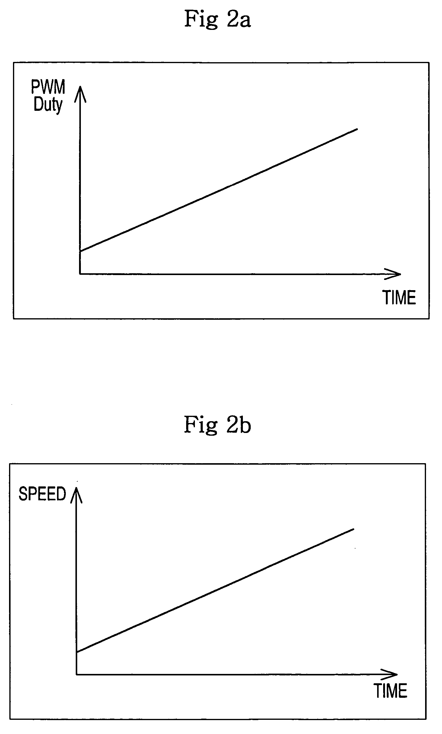 Device and method for starting brushless direct current motor
