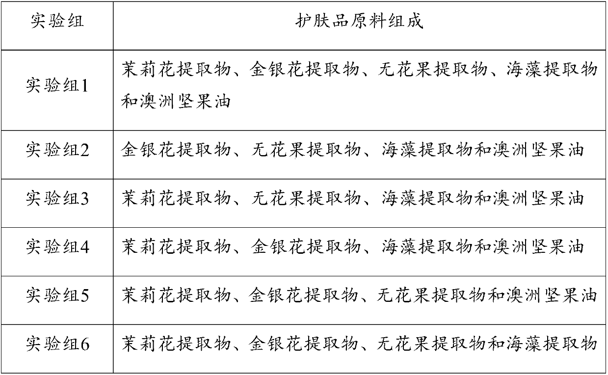 Whitening and moisturizing skin care product and preparation method thereof