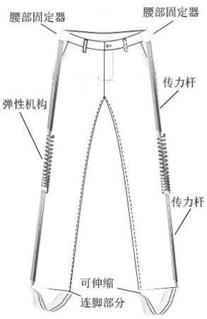 Embedded passive walking aid exoskeleton robot trousers