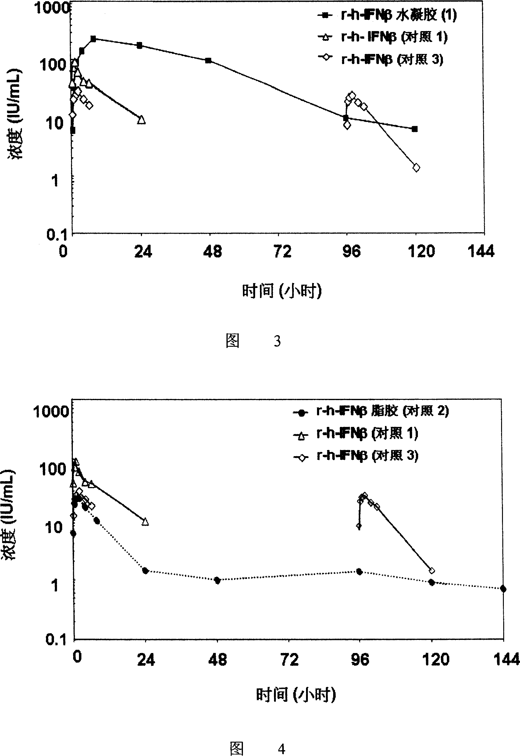 Hydrogel interferon formulations