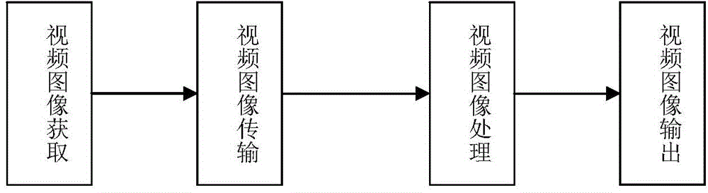 Method and system of sharpening image contour based on CMOS image sensor